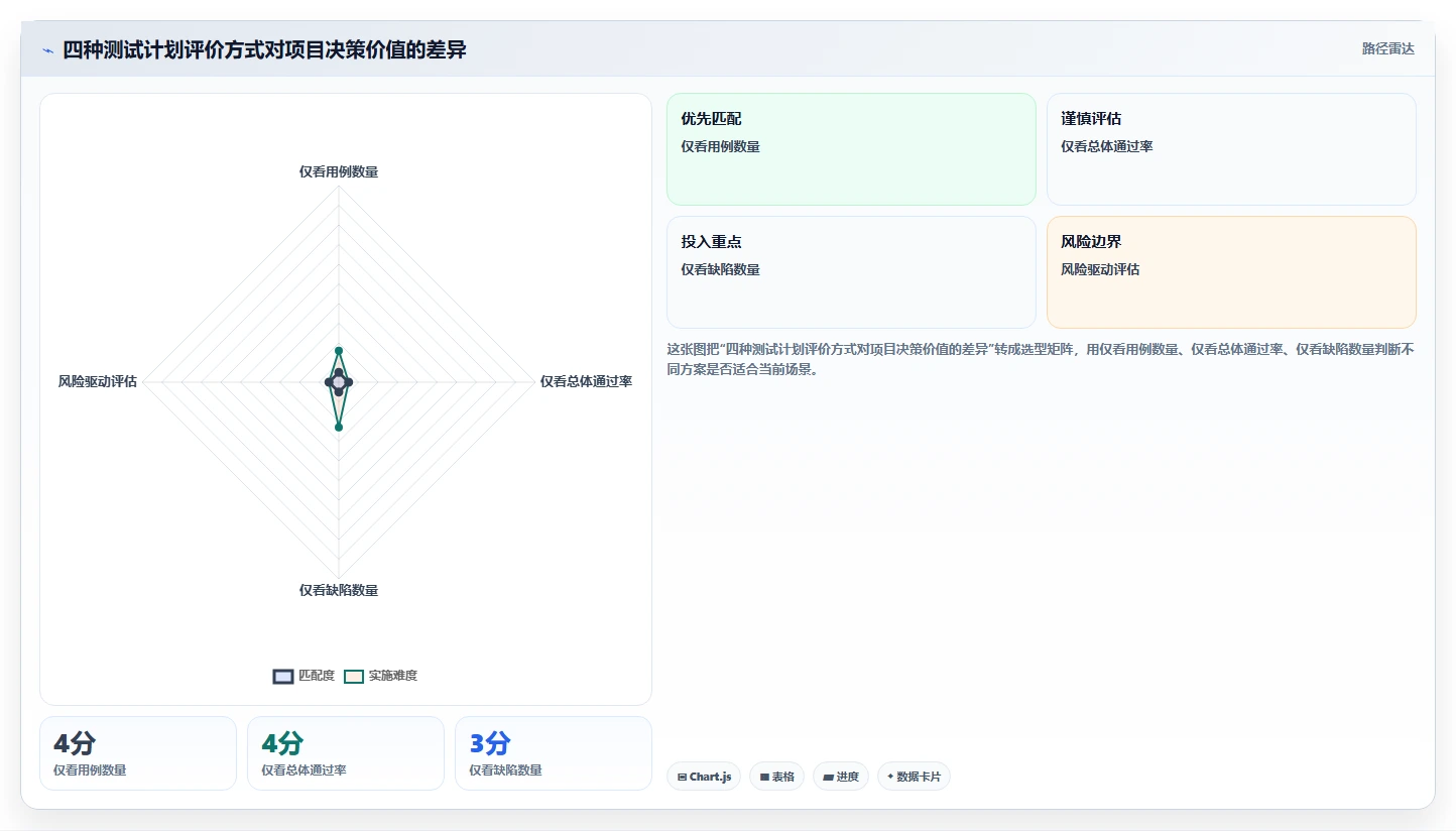 制定完美软件测试计划的5个关键步骤：如何提升测试效率和质量？