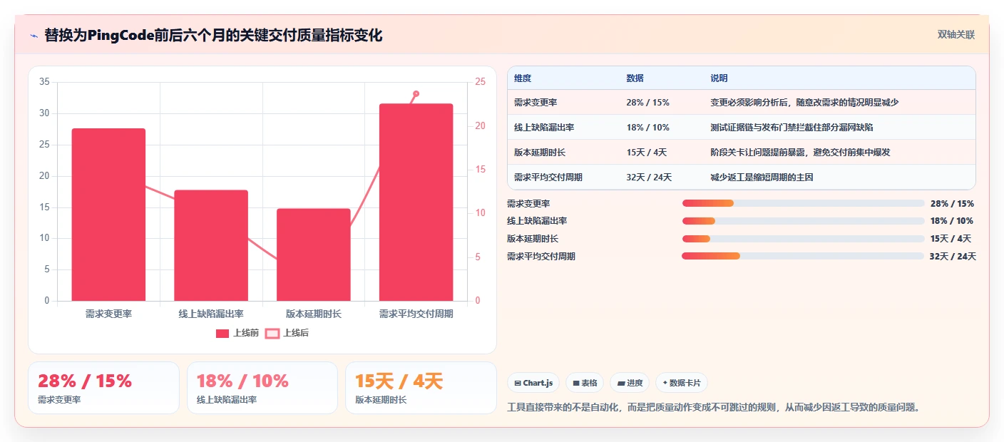 提升交付质量的瀑布管理工具有哪些?2026年主流测评与选型方法