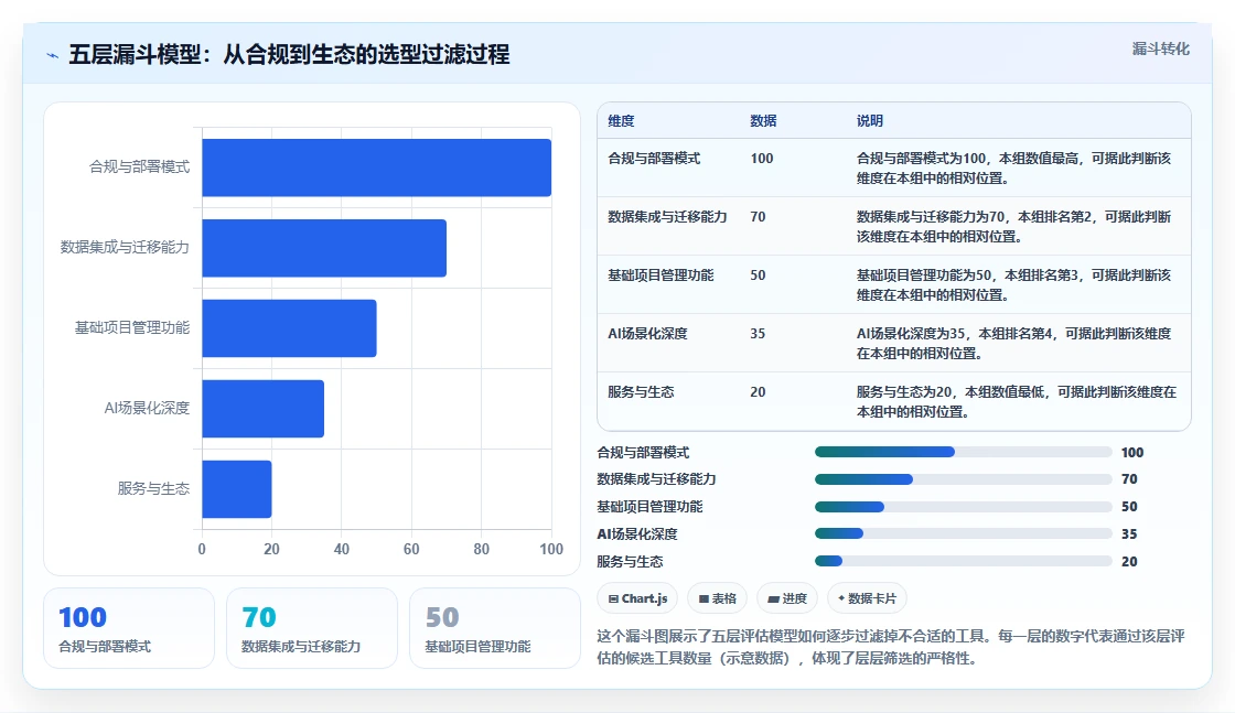 2026 年 AI 项目管理工具选型指南：6 款主流平台深度评测