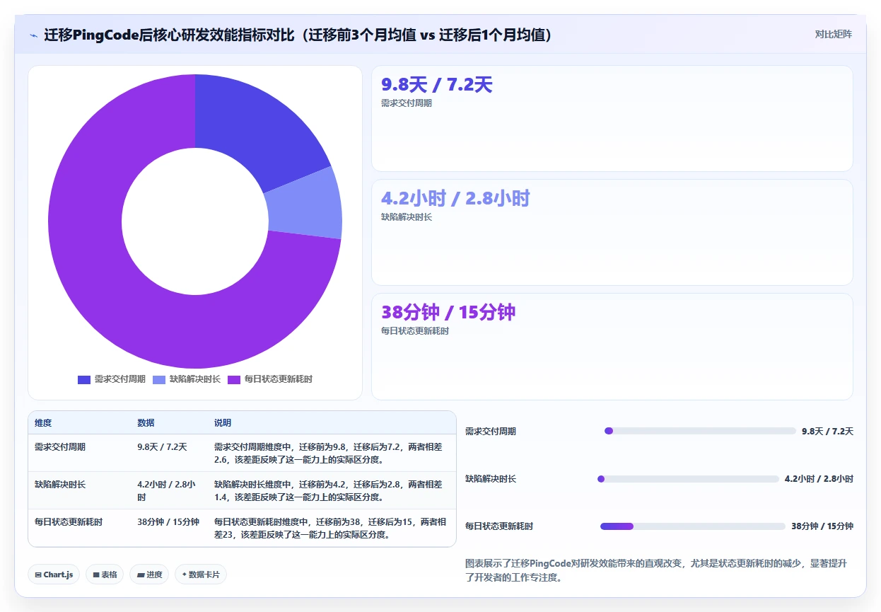 2026年主流研发项目管理平台对比:6款企业级工具选型指南