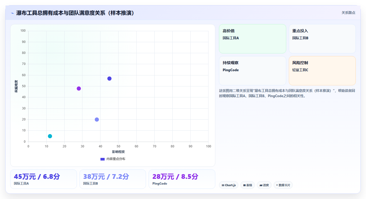 2026年主流瀑布项目管理工具对比:哪款使用体验更胜一筹