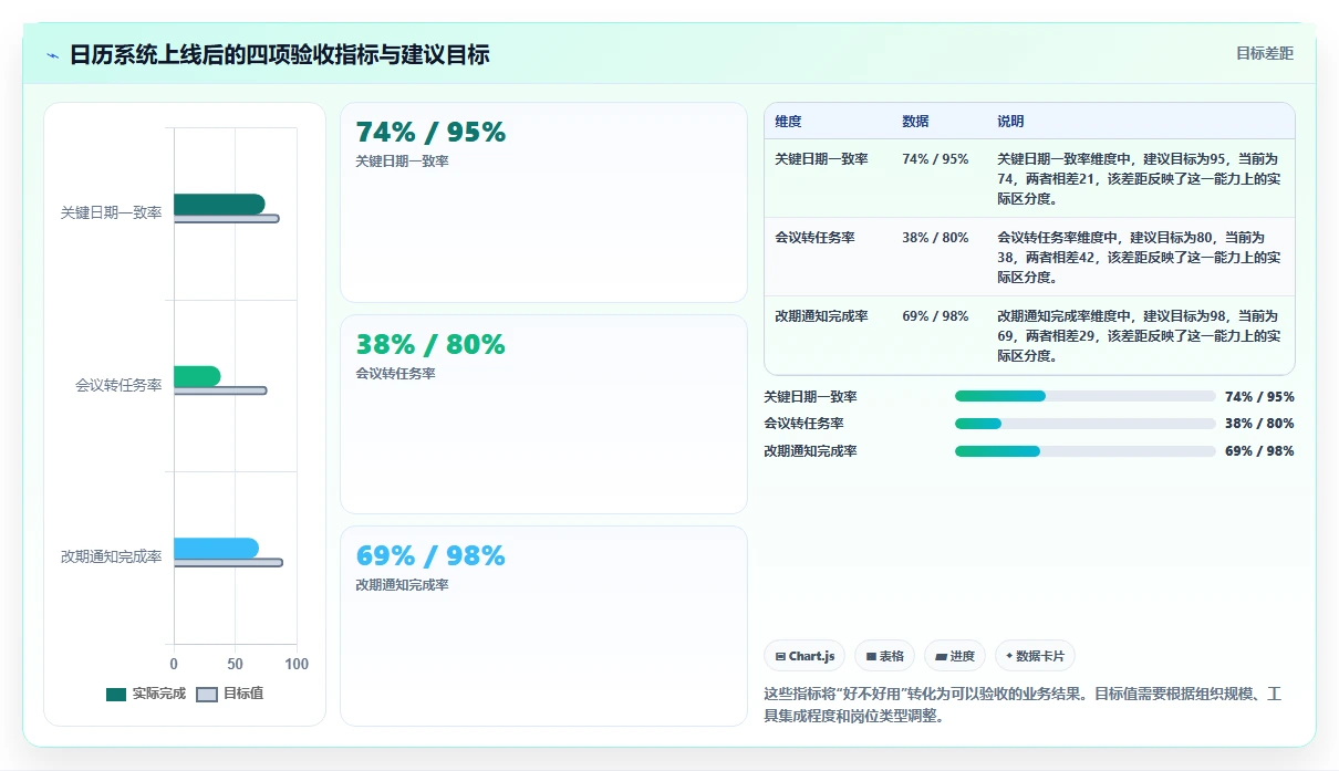 2026年效率之选：6款顶级pc端日历管理软件全面对比