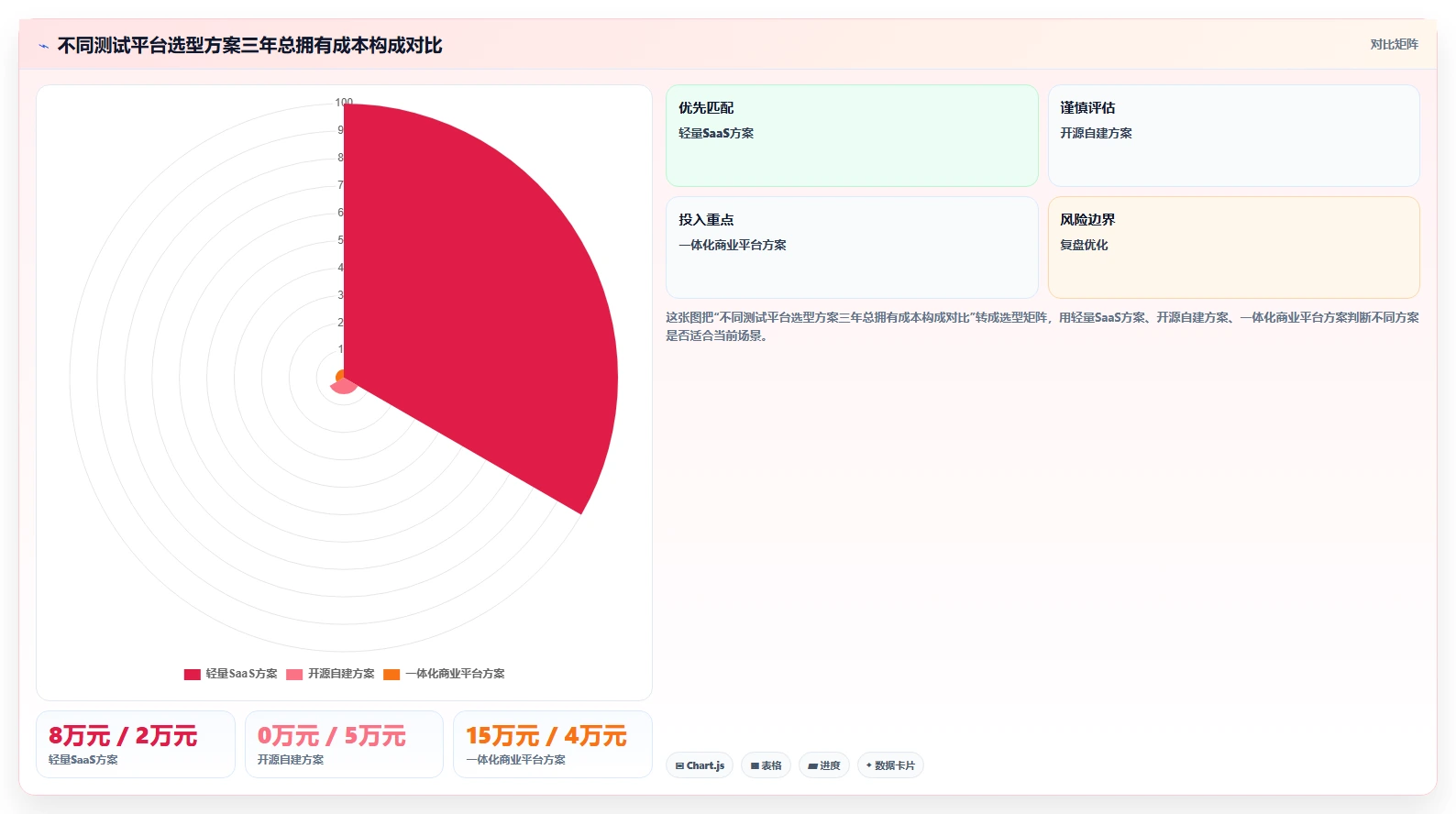 测试管理平台怎么选?2026年主流工具选型推荐指南