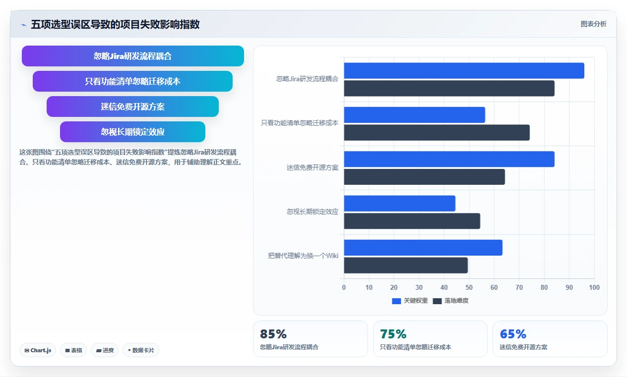团队选型指南:2026年高效 Confluence 替代软件哪些值得试