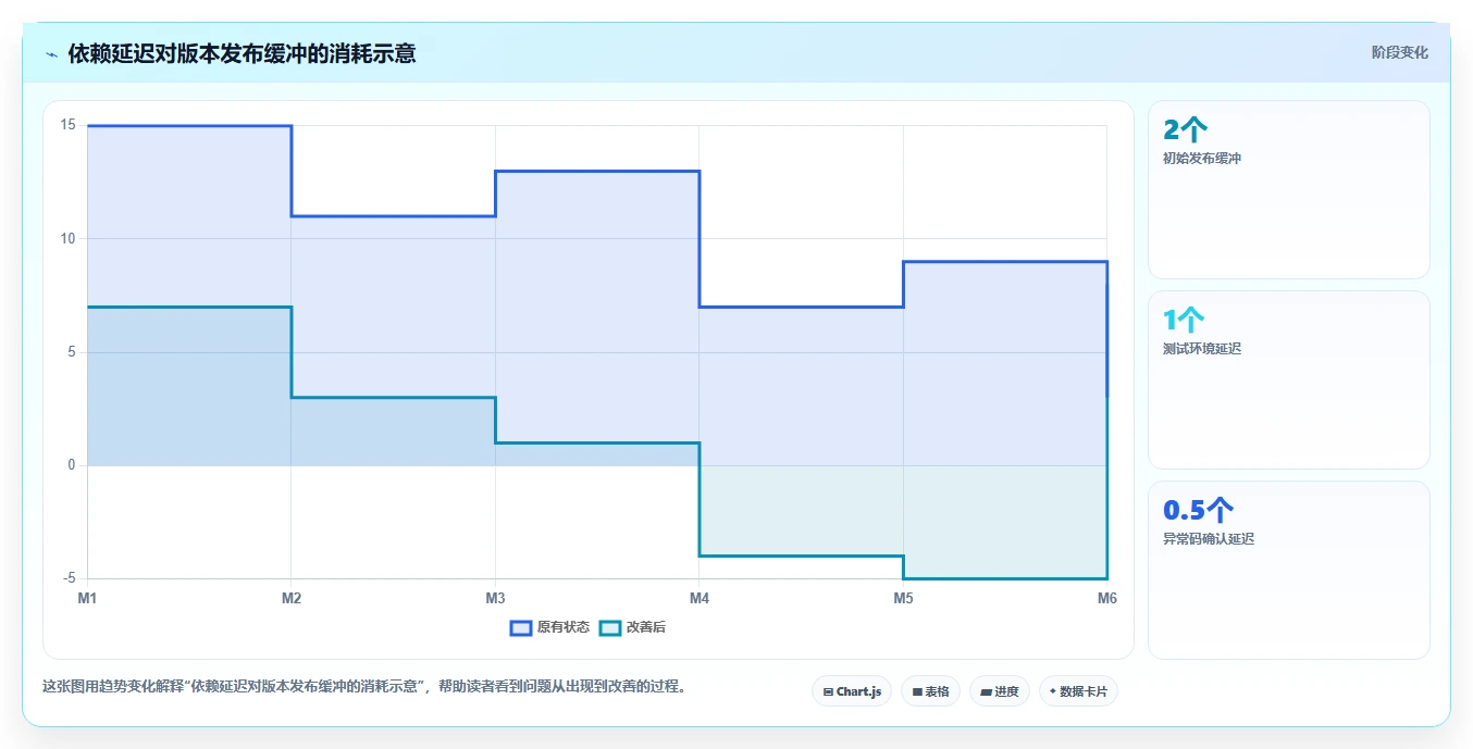 如何用研发项目进度概览表提升团队效率?5个实用技巧助你事半功倍