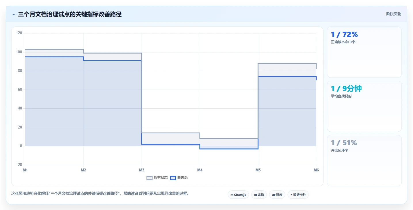 2026年效率之选：5大贝壳宝网页协同编辑文档工具全面对比
