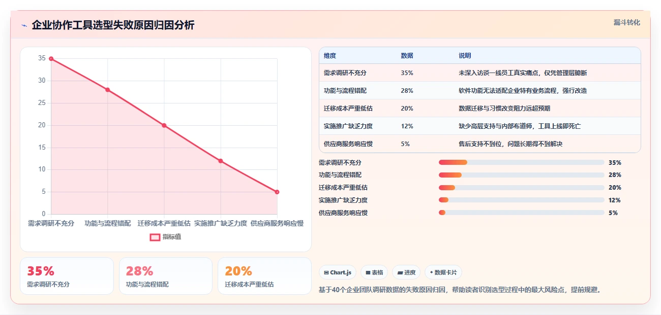 2026 年企业级团队协作工具选型指南:8 款主流平台深度对比