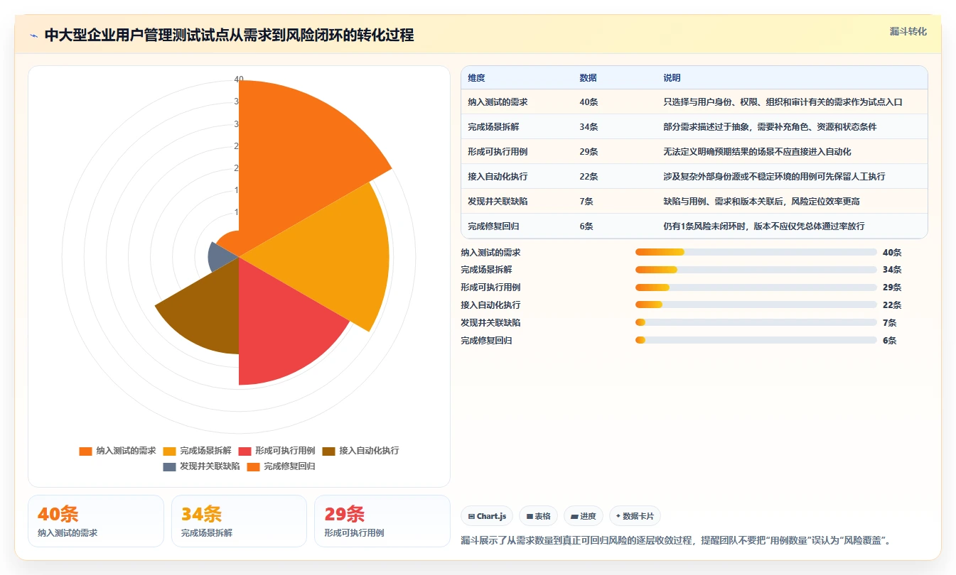选对工具事半功倍：2026年系统用户管理功能测试工具选型指南