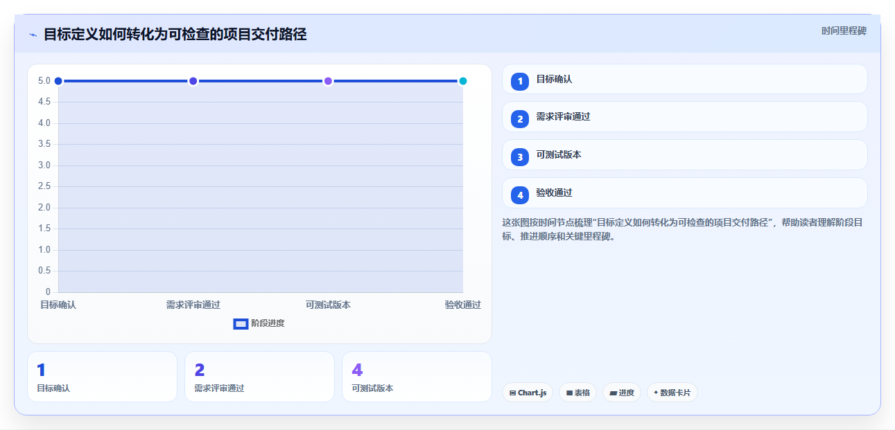 掌握项目进度甘特图制作:5步轻松打造高效项目管理工具