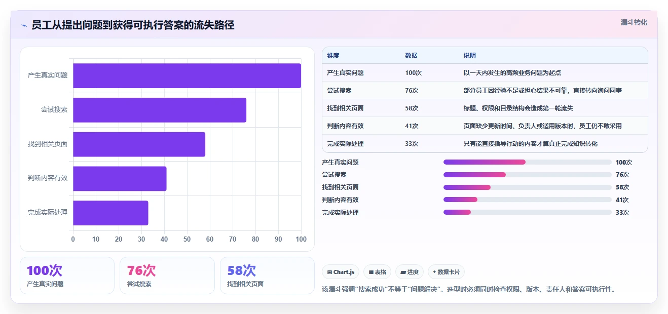 选对工具事半功倍：2026年最值得投资的5款wiki协同工具