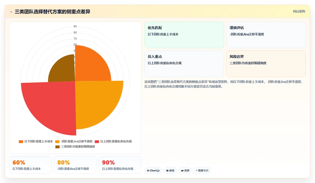 团队选型指南：2026年高效 Confluence 替代软件哪些值得试