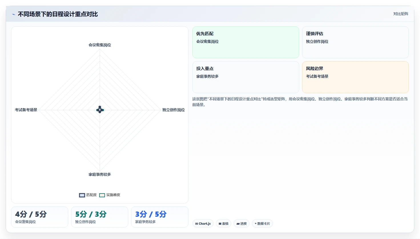 5个高效日程计划技巧:如何成为时间管理达人?