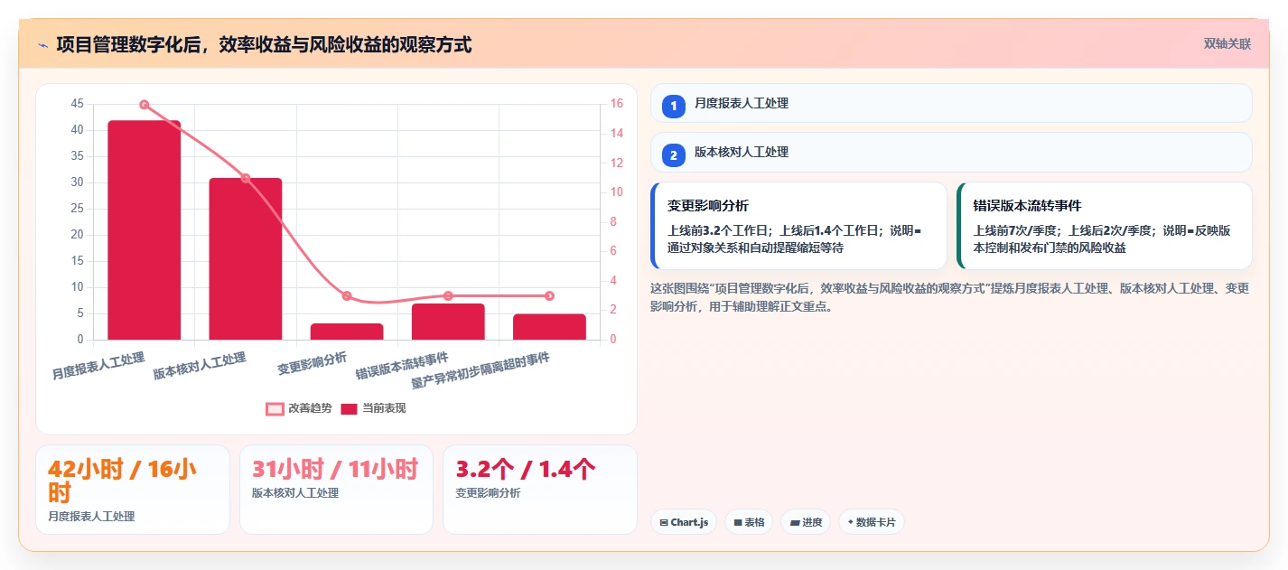 2026年半导体项目管理软件选型指南:7款主流工具助力研发与量产闭环