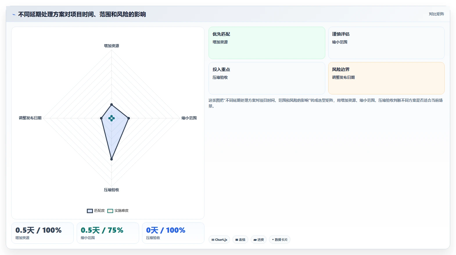 10个步骤教你制作完美的项目计划推进表，让你的项目管理效率翻倍！