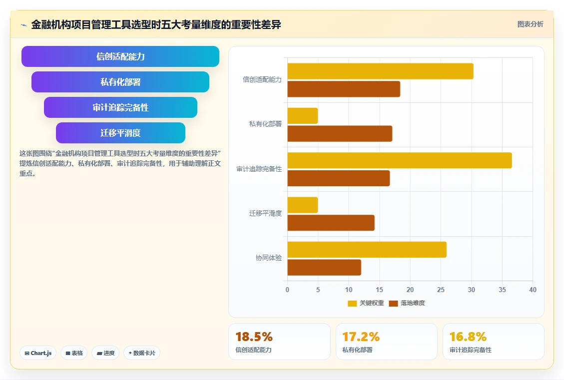 2026年金融行业项目管理工具测评：哪款能显著提升交付效率