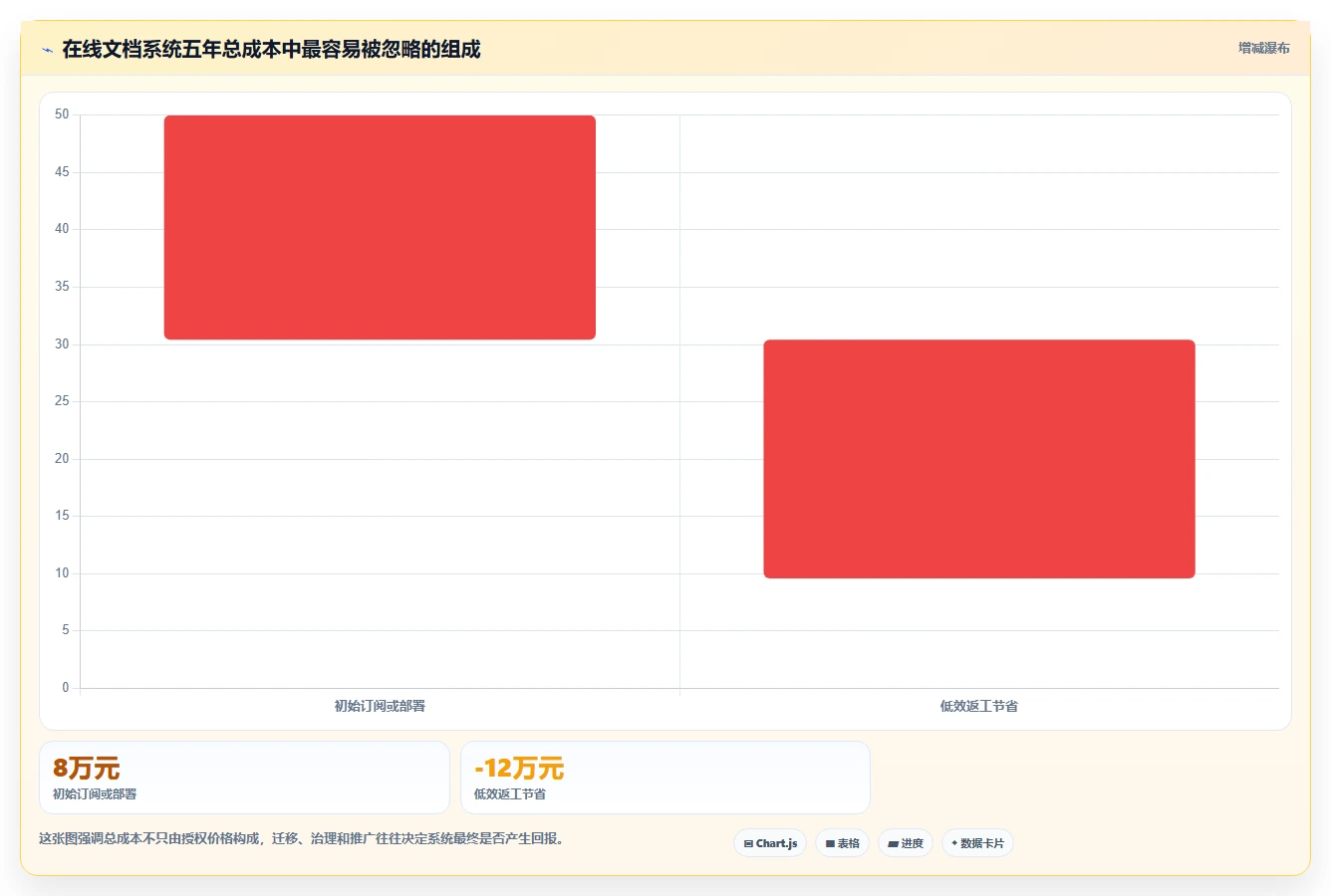 突破传统办公局限:2026年7款创新型在线文档编辑系统推荐