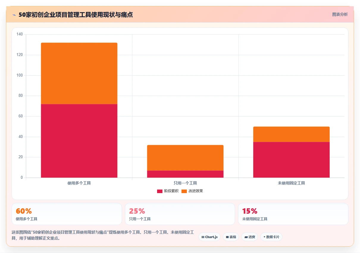 2026年初创企业瀑布管理工具深度评测:高效项目管理系统选型指南