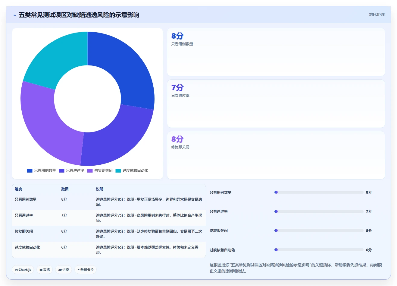 软件测试分析的7个关键步骤:如何确保应用质量?