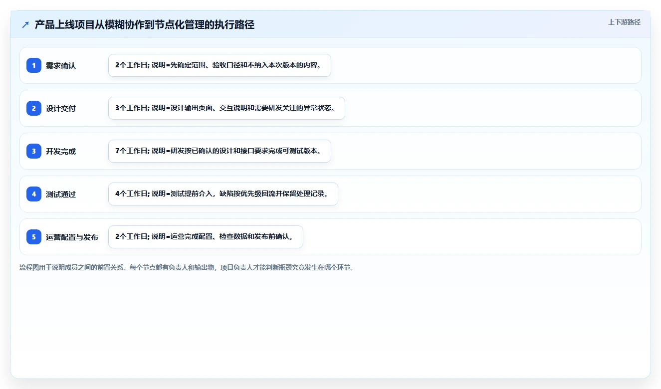如何通过高效的项目成员管理提升团队协作效率？5个实用技巧