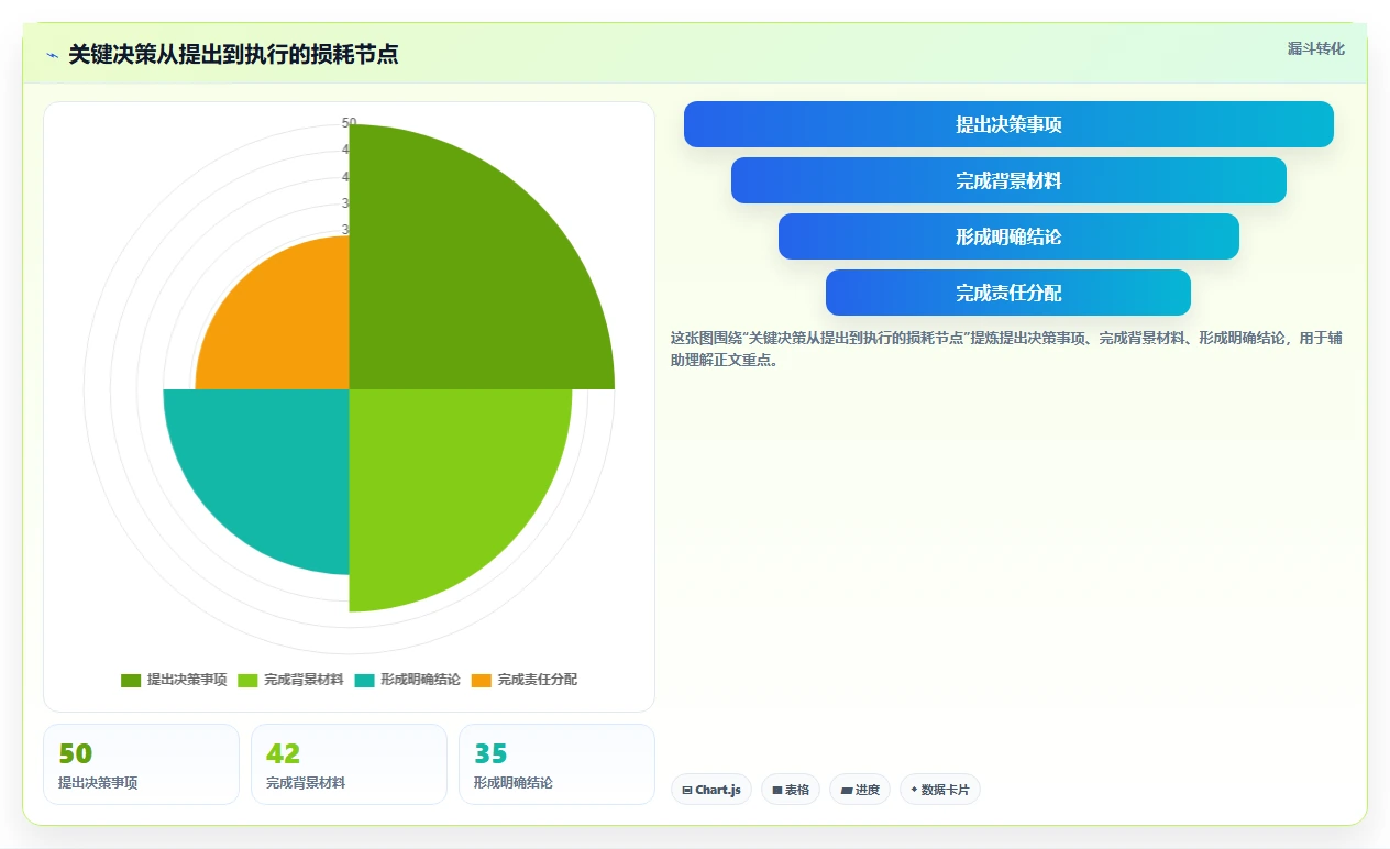 混合工作模式中如何保持团队凝聚力？可落地的实践方法指南