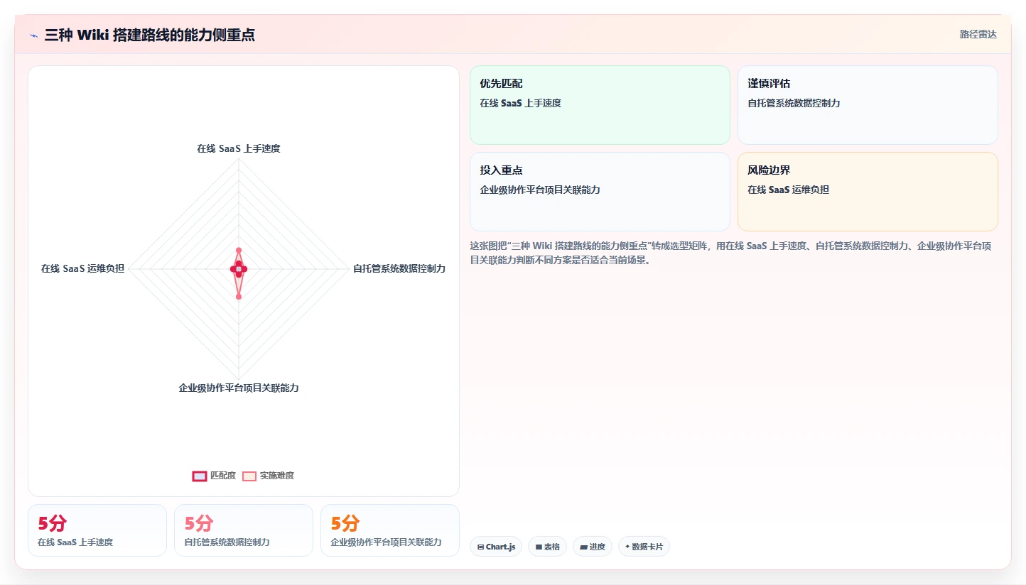如何快速搭建wiki网站?5个简单步骤让你成为知识管理高手