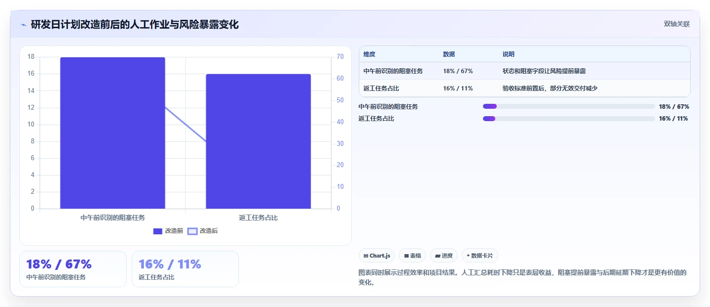 2026年效率王者:6款顶级日进度计划表工具大比拼