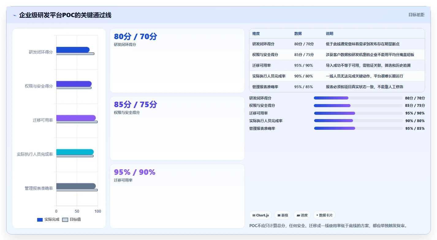 研发团队必备：2026年最受欢迎的5款mi8云项目管理平台盘点