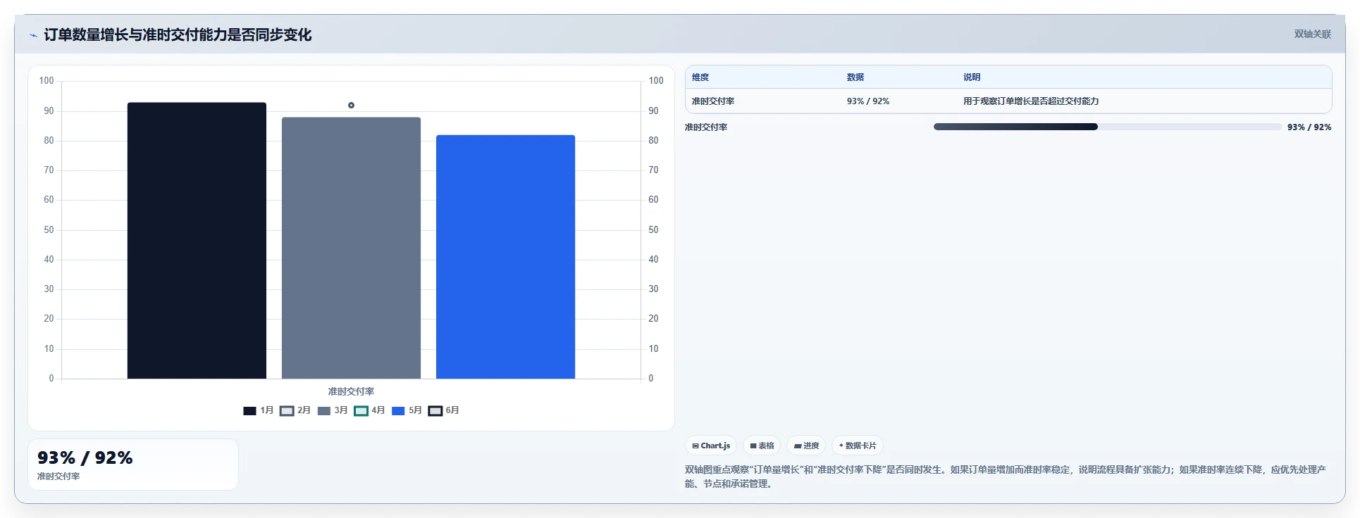 提升订单管理效率:2026年不可错过的5款订单进度跟踪表模板推荐