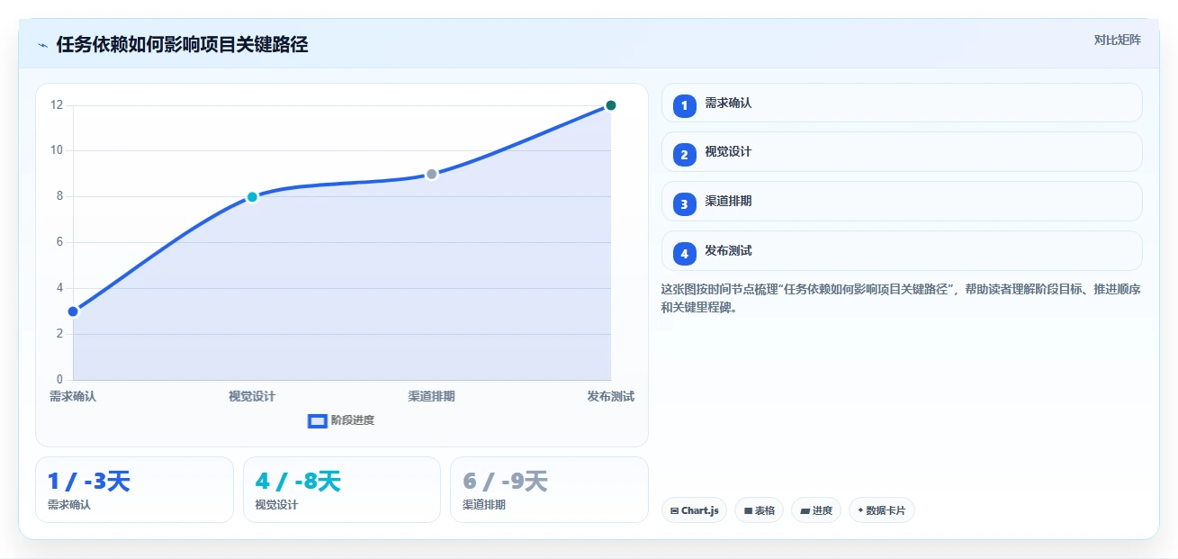 掌握项目管理格式的7个秘诀：让你的项目如虎添翼！