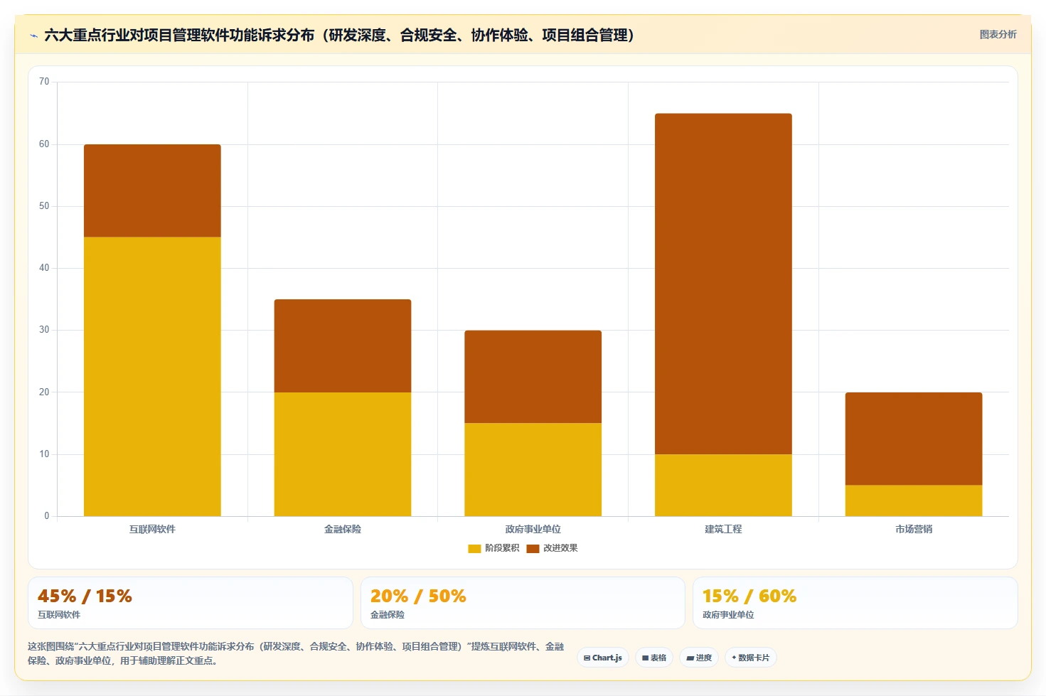 2026年项目管理软件选型指南:8大主流工具与10大行业应用场景解析