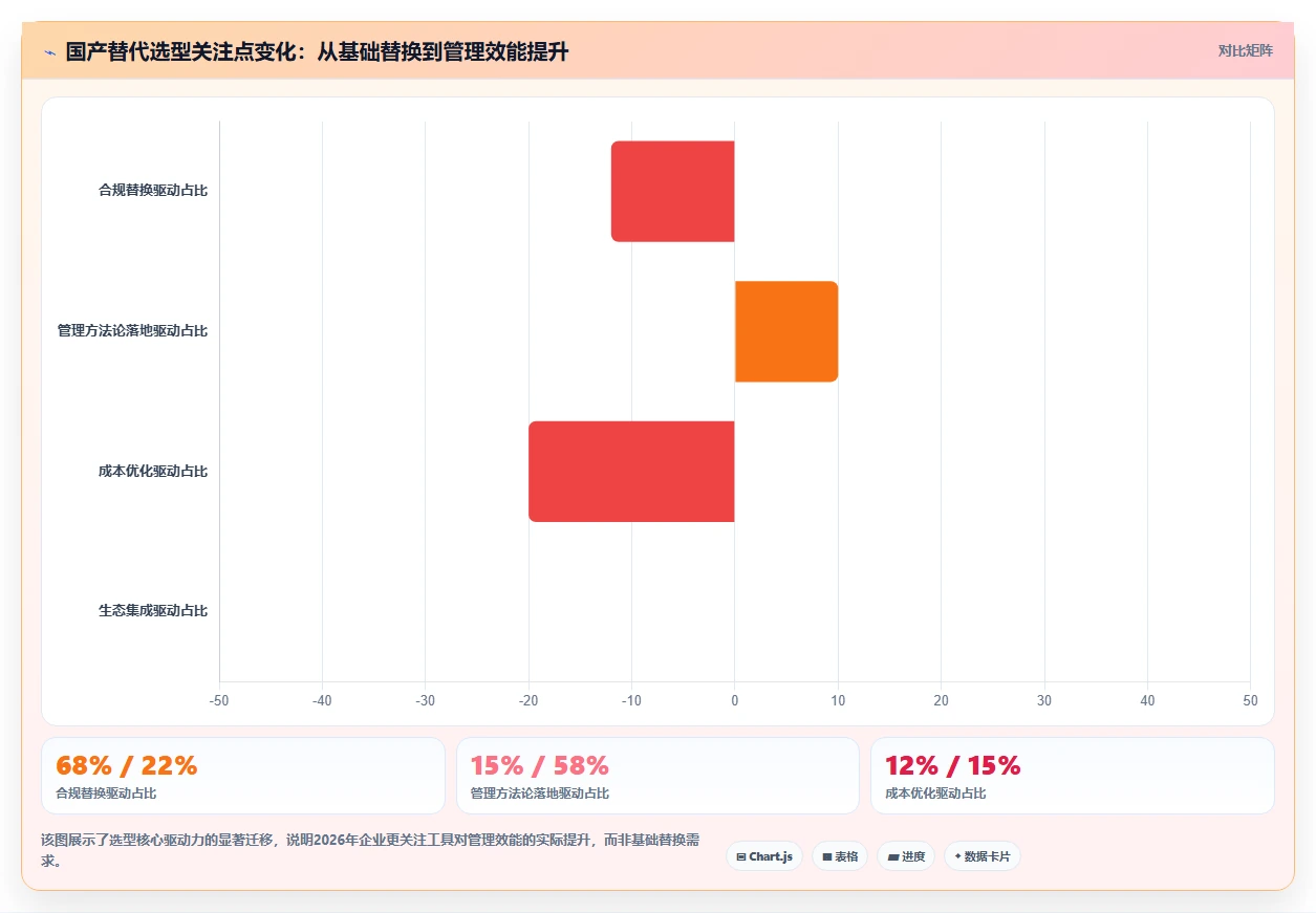 2026年国产项目管理软件选型指南：7款主流平台深度对比与适用场景分析