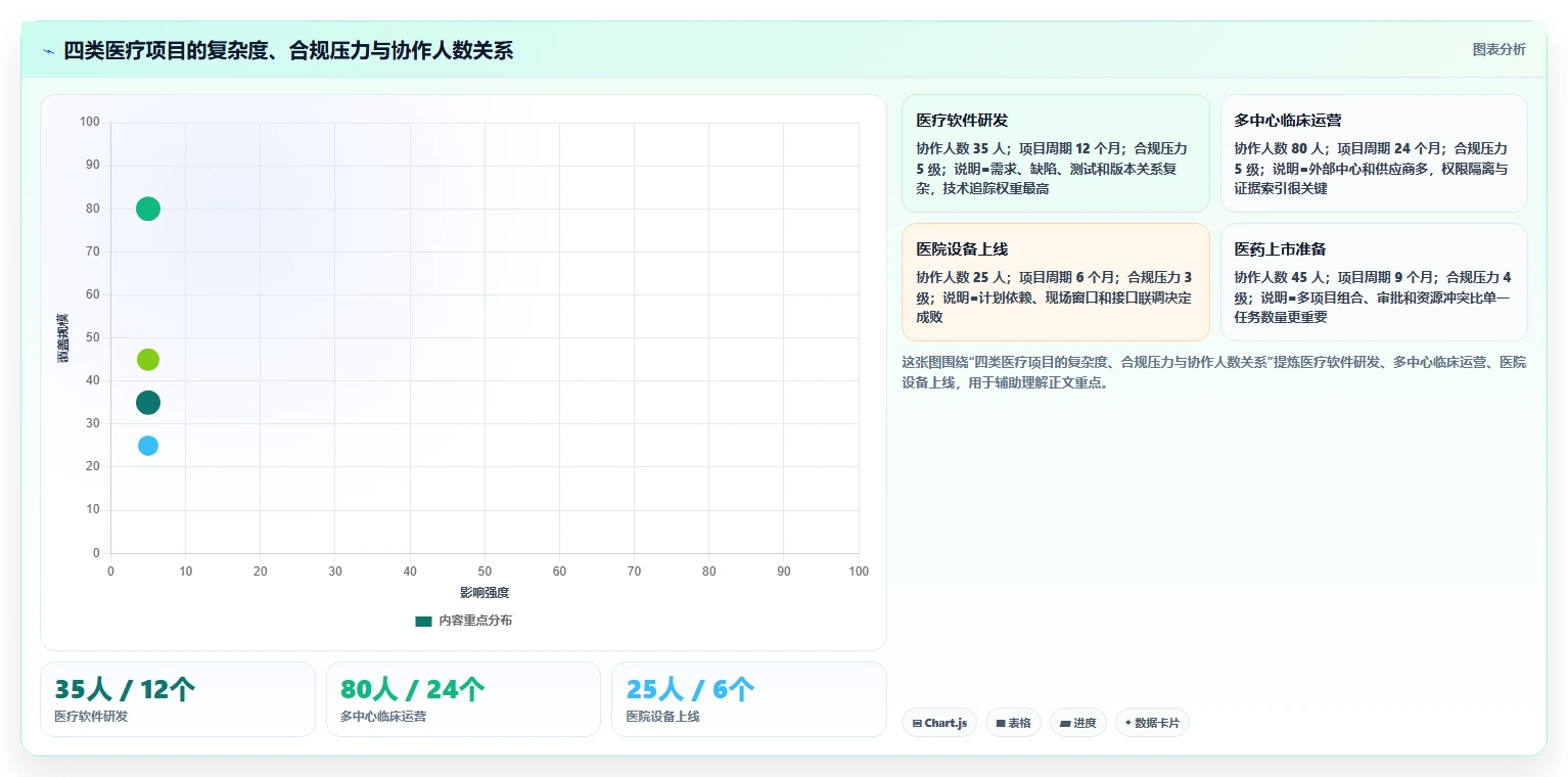 2026年医疗项目管理软件选型指南：8款企业级解决方案深度评测