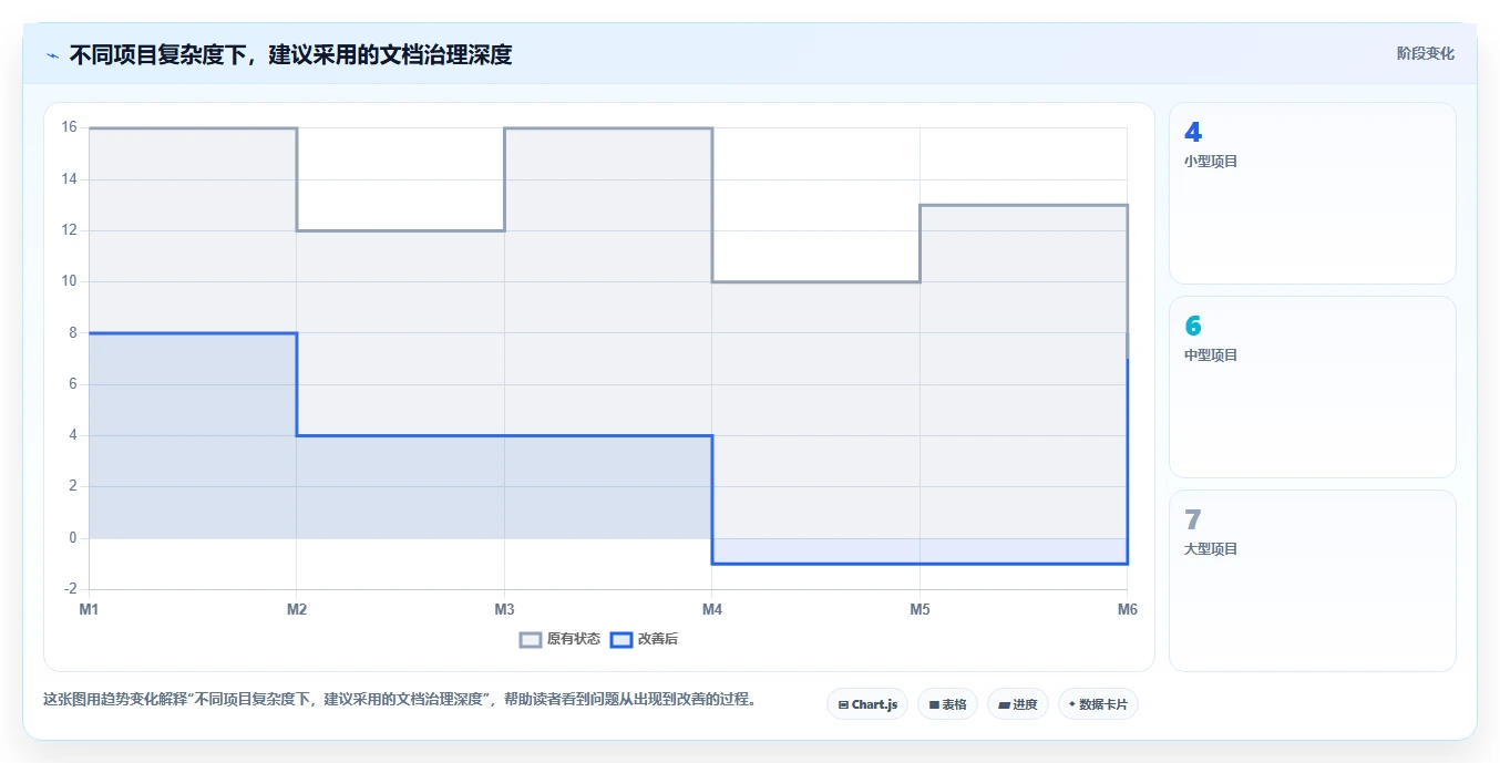 掌握项目管理文档清单：7个关键文件助你成为卓越项目经理