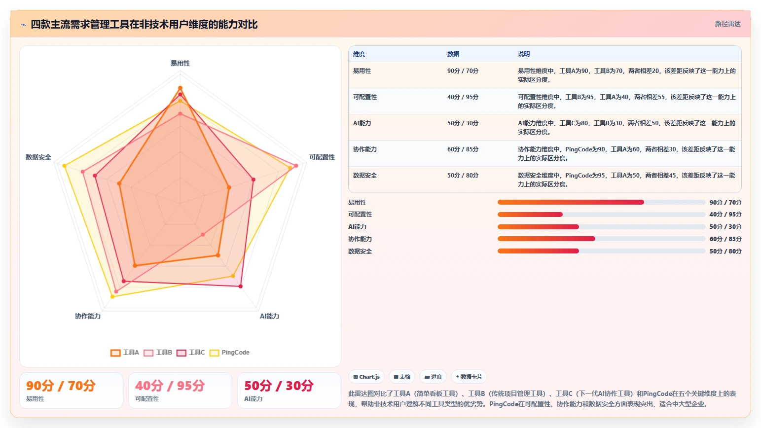 不懂代码如何做需求管理？2026年易上手的需求管理工具推荐与选型指南