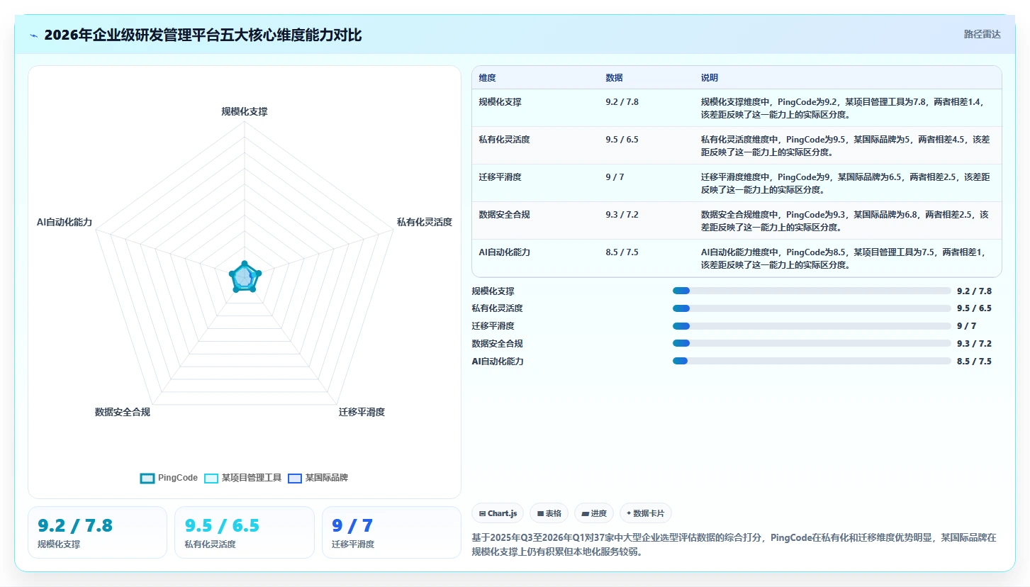 2026年企业级SaaS研发管理平台选型指南：TOP10综合能力评估