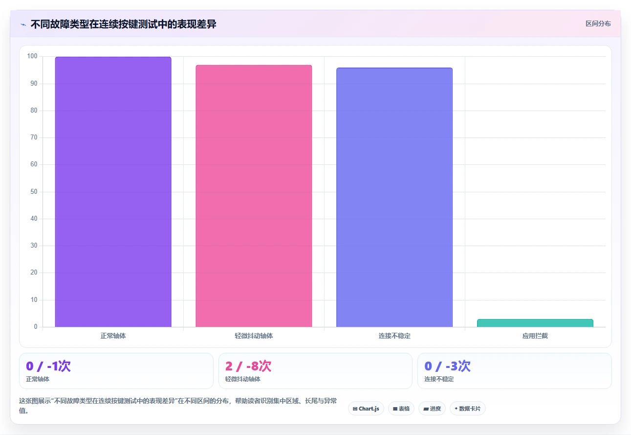 2026年必看：7款顶尖键盘检测工具在线测试软件深度对比