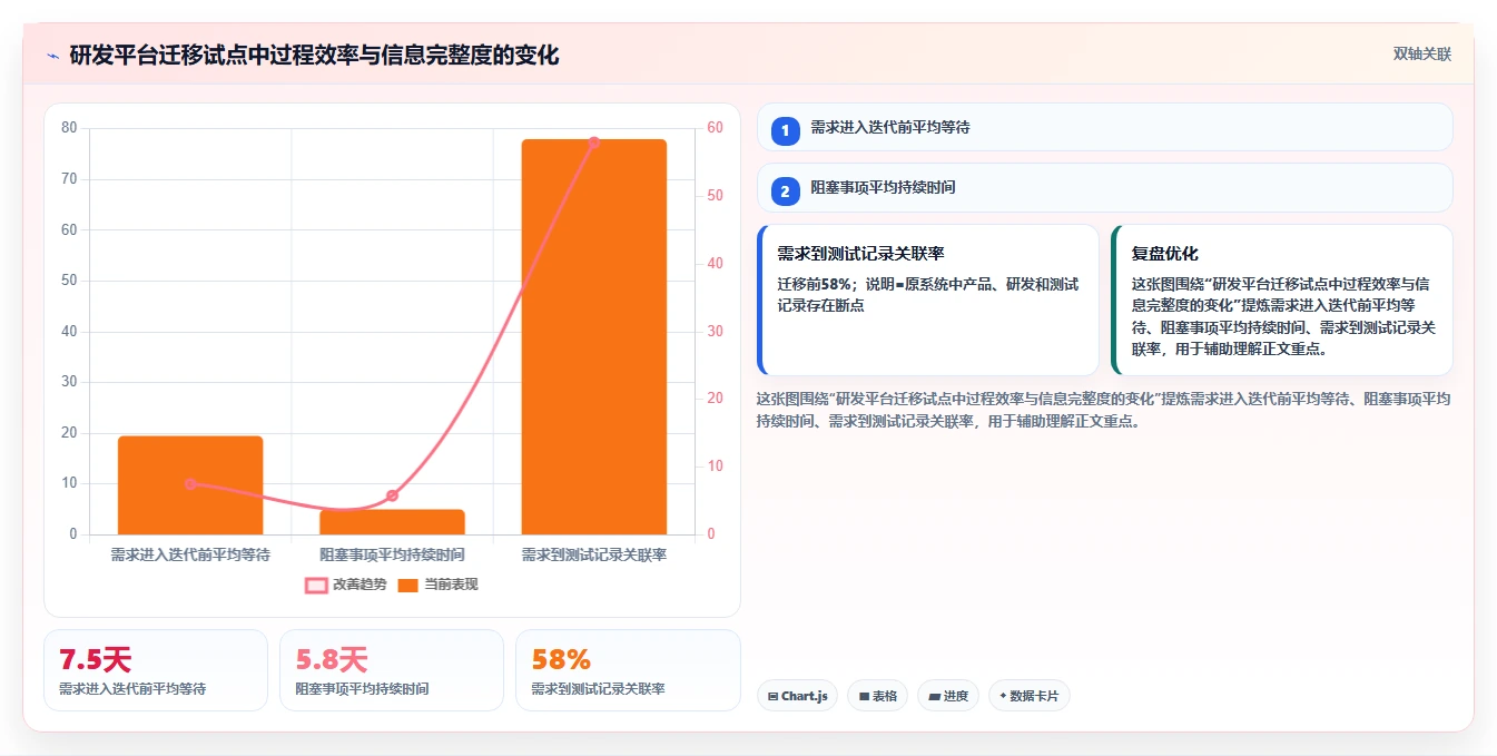 2026年项目管理利器：6大敏捷管理工具Jira深度对比