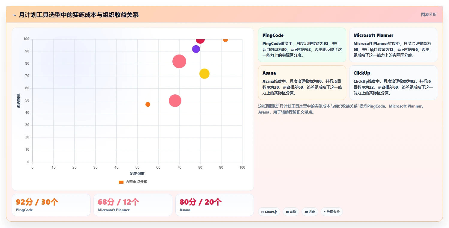 项目管理新趋势:2026年必备的7款每月计划表软件工具盘点