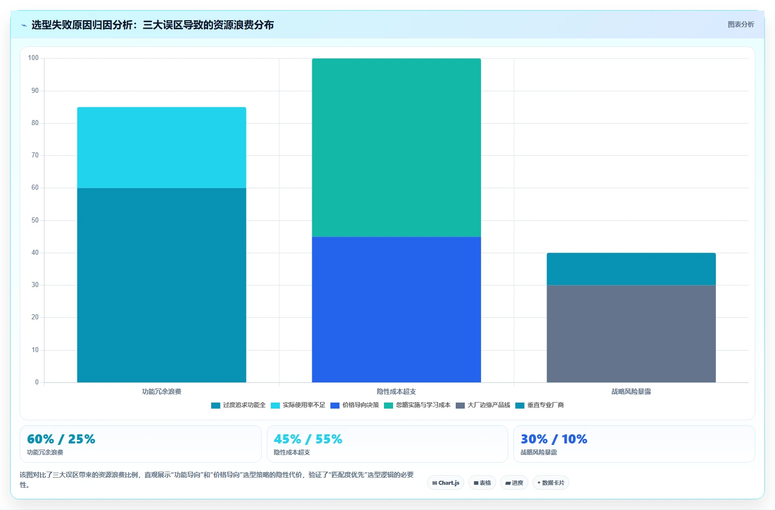 2026 年七款企业级团队协作工具选型指南