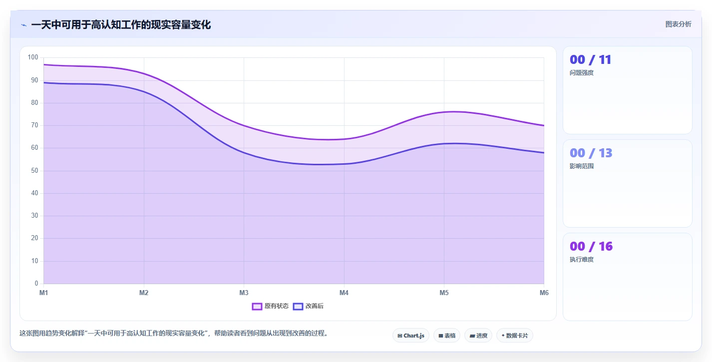 掌握计划日程的艺术:5个步骤让你的效率翻倍!