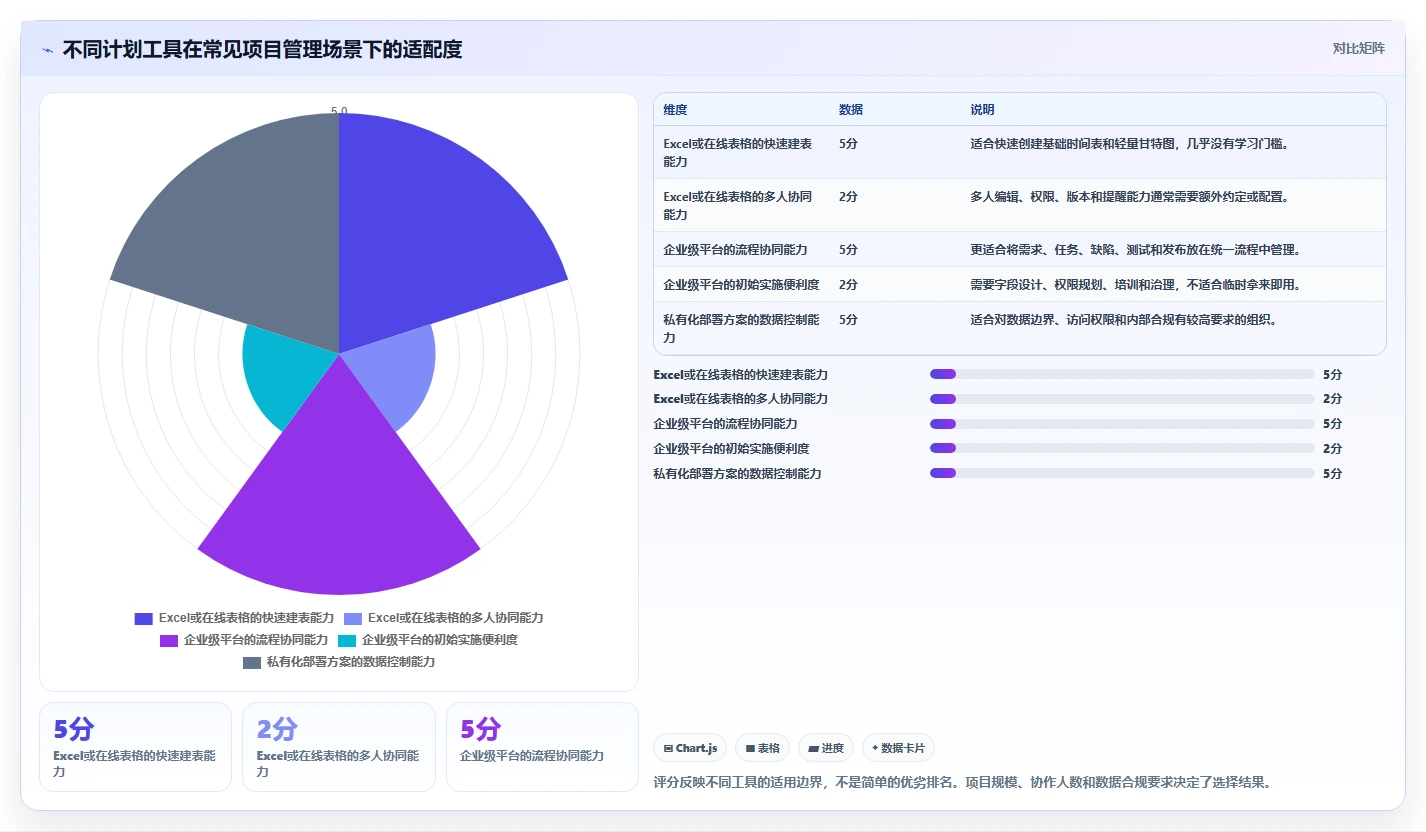 如何制作一份完美的项目推进计划图?5个步骤让你的项目事半功倍