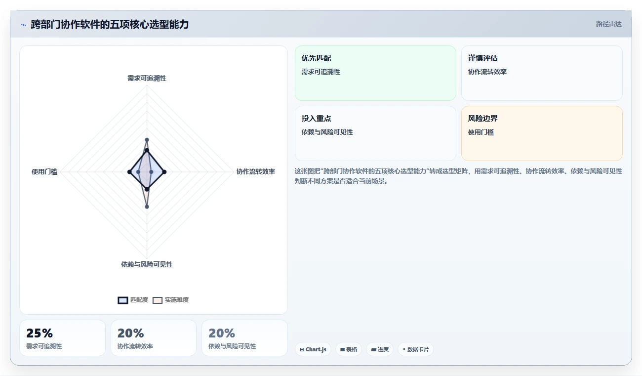 2026年跨部门协作产品管理软件推荐：高效协同工具深度测评与选择指南