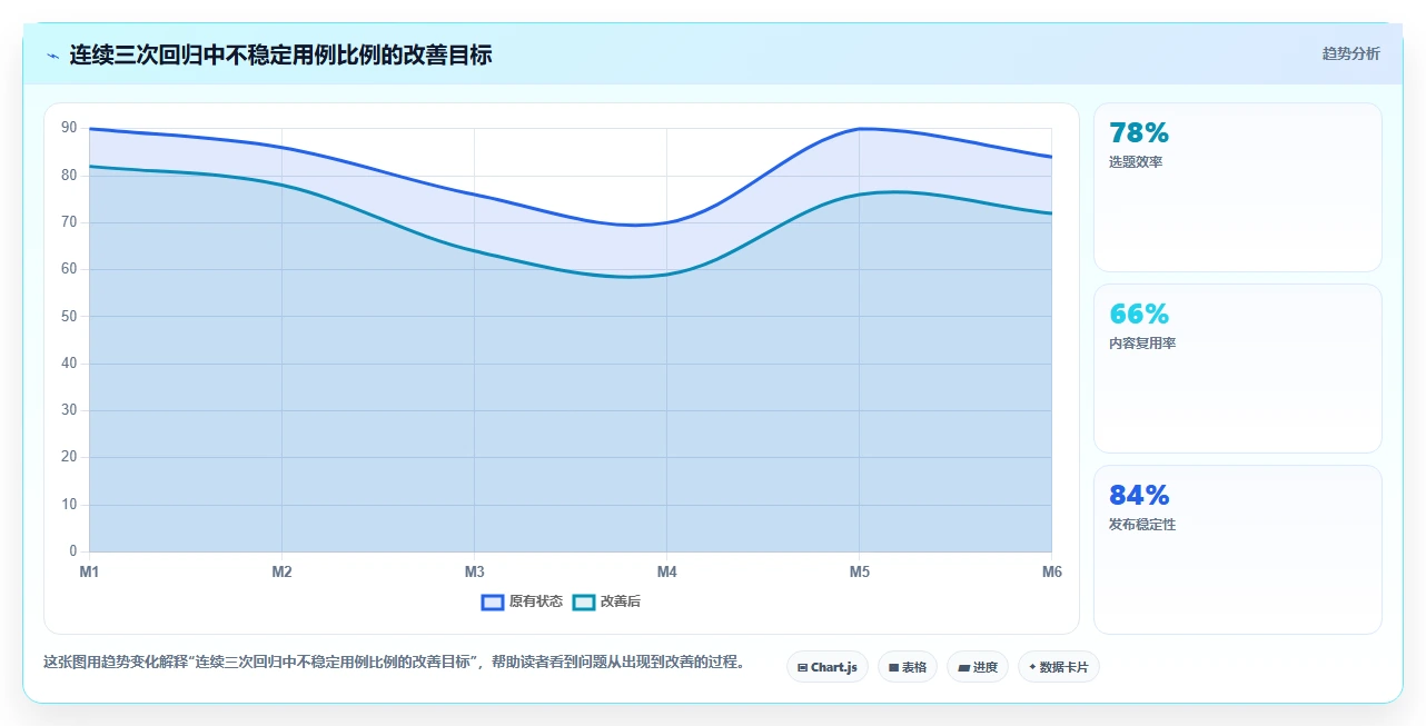 项目经理必看:2026年最佳文本框输入测试工具TOP5解析