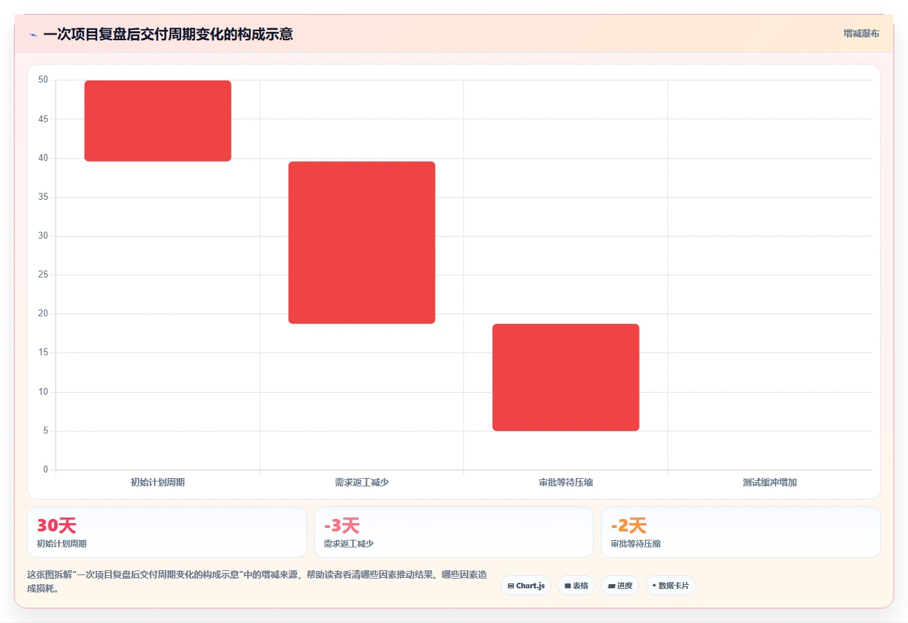 如何利用项目进度计划甘特图在线工具提升团队协作效率?5大技巧助你事半功倍
