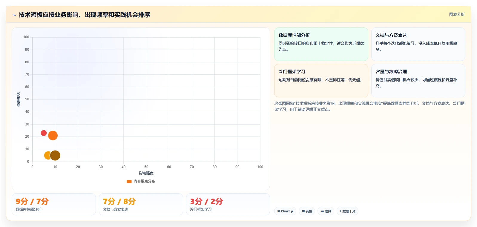 软件开发职业规划:5步打造你的技术巅峰之路