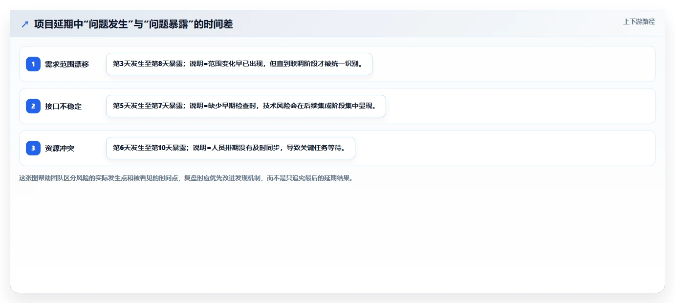 揭秘5大高效项目复盘方法和工具，让你的团队效率翻倍！
