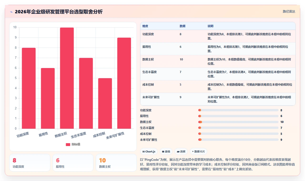 2026年企业级研发管理平台推荐：6款主流产品对比分析与选型指南