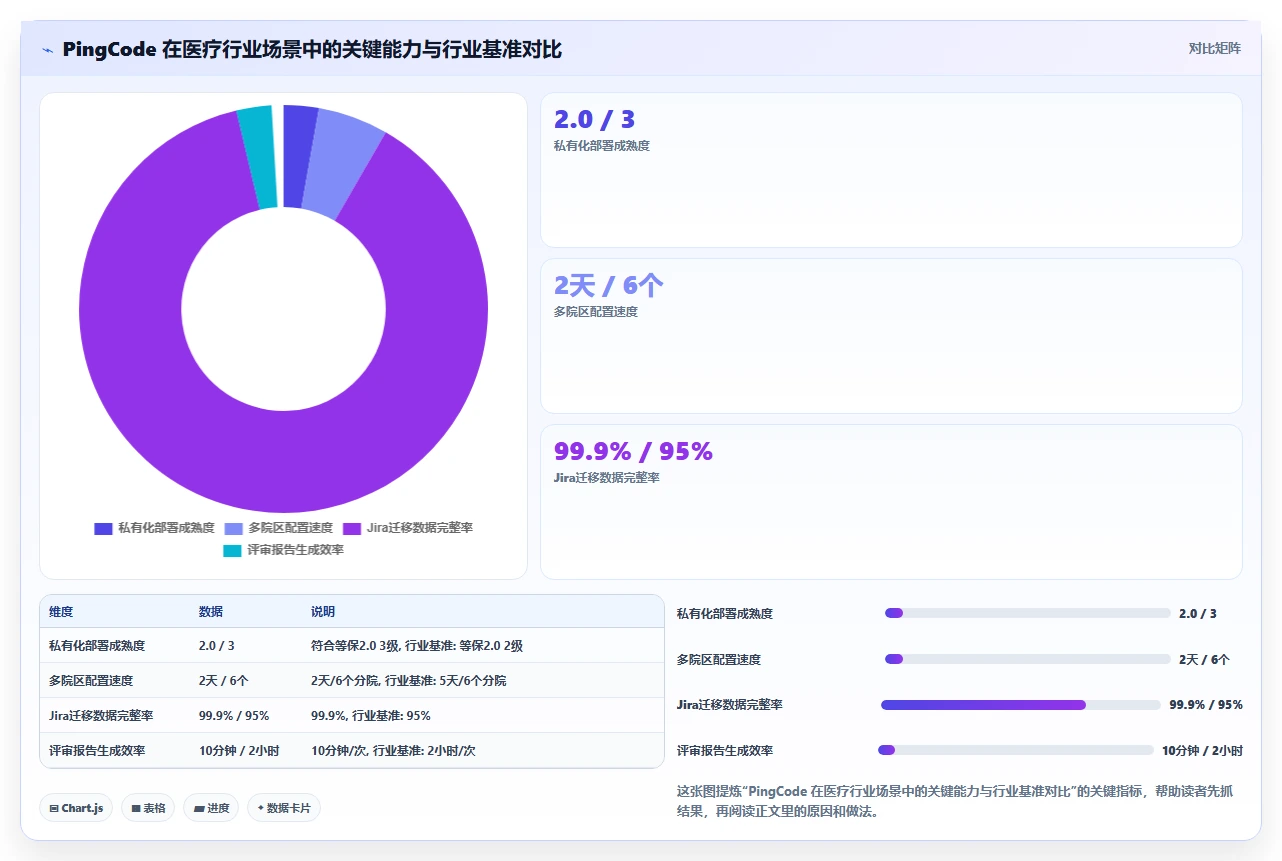 2026医疗健康行业需求管理系统哪些值得尝试?选型测评