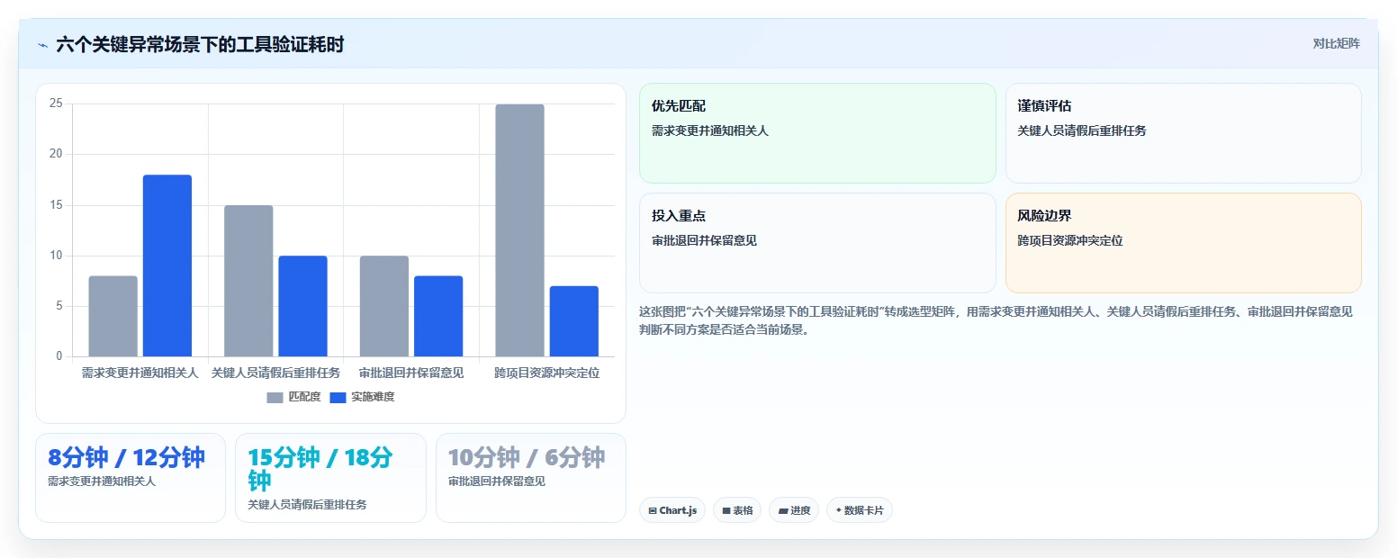 2026年值得关注的10款项目管理软件:企业选型参考