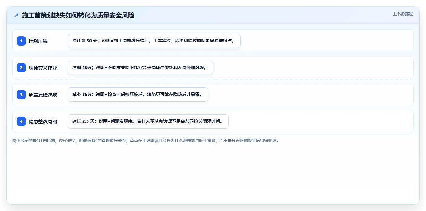 谁是项目质量安全管理第一责任人?5大核心职责解析